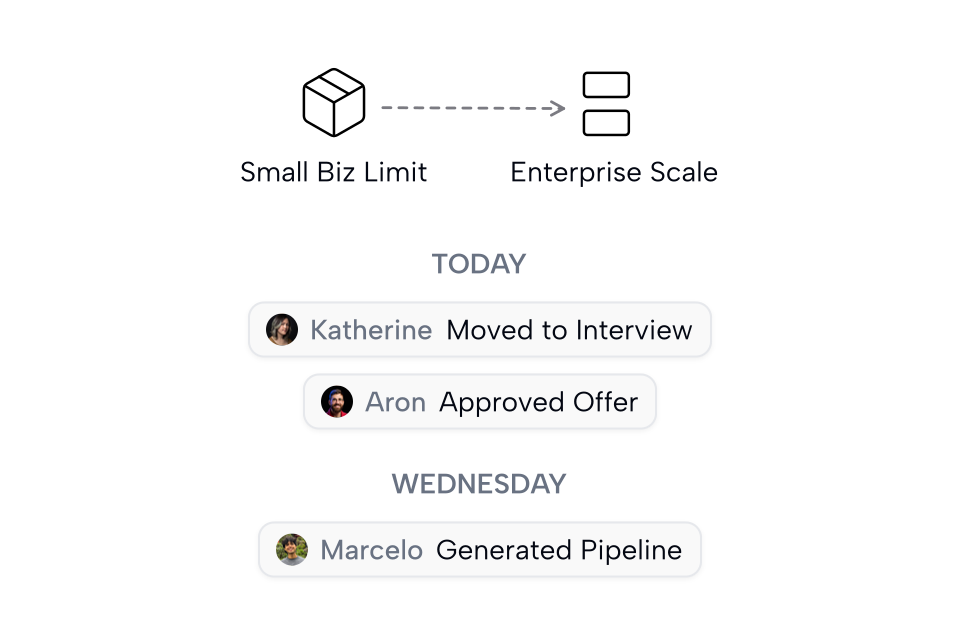 A small-business tool outgrown by enterprise-scale activity