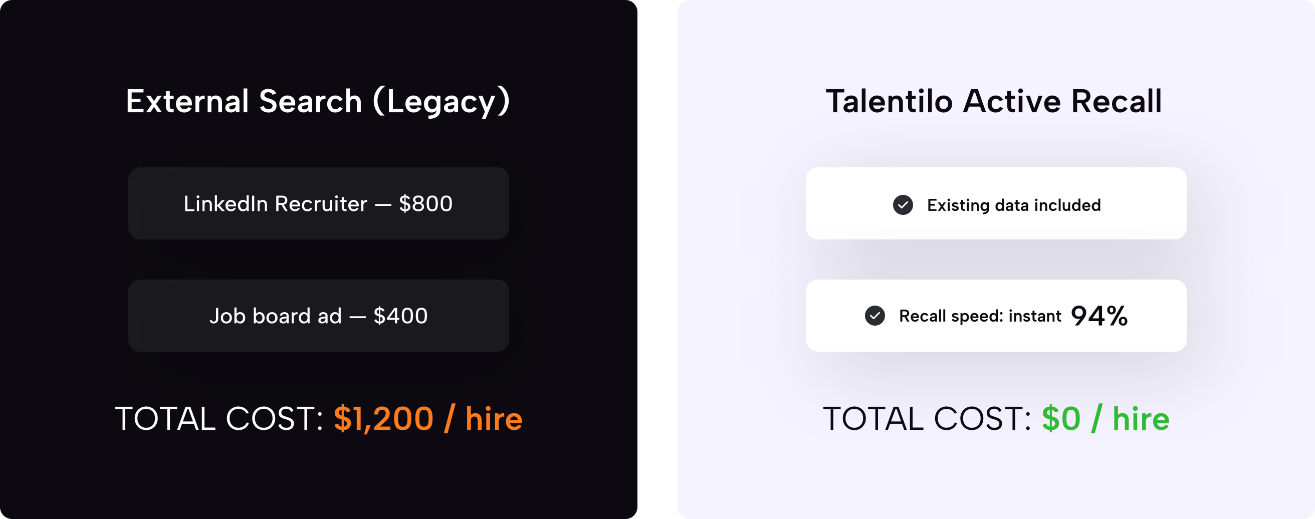 External search cost compared with Active Recall